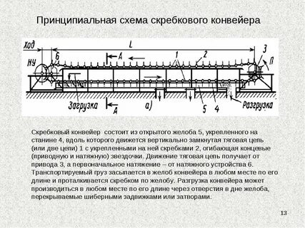 Схема конвейера