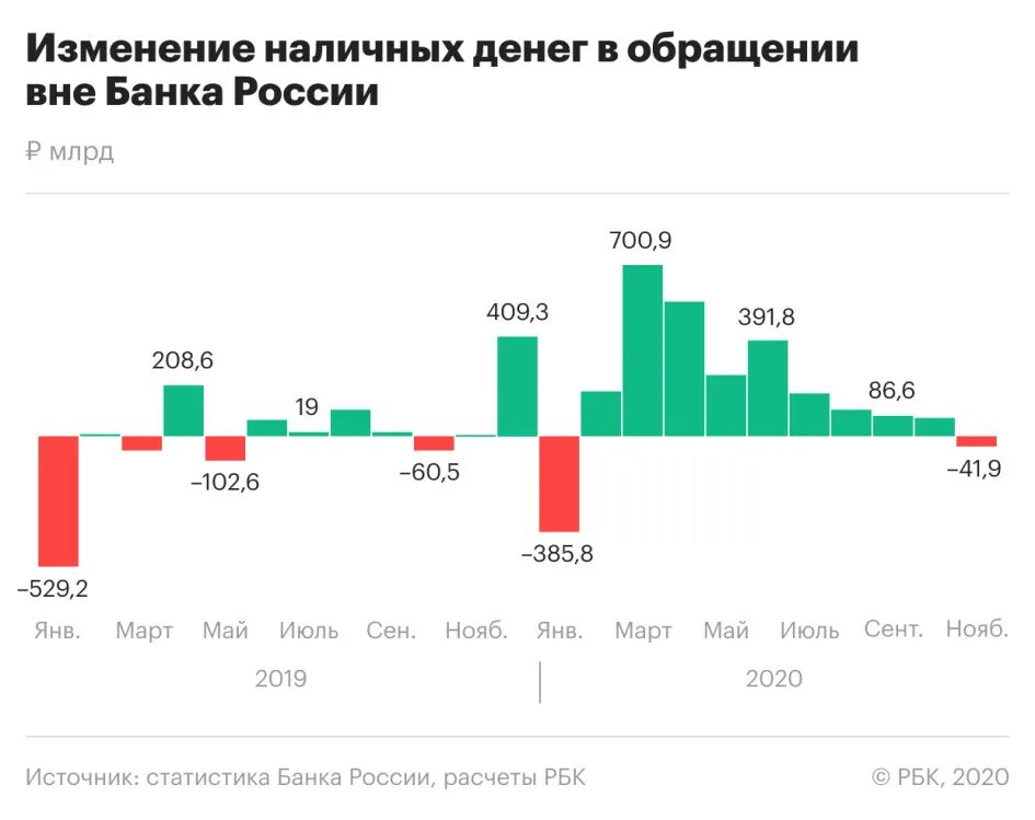 Изменение количества наличных денег в обращении. Объем наличных денег в обращении в РФ. Объем наличных денег в обращении России. Количество налички в обращении.