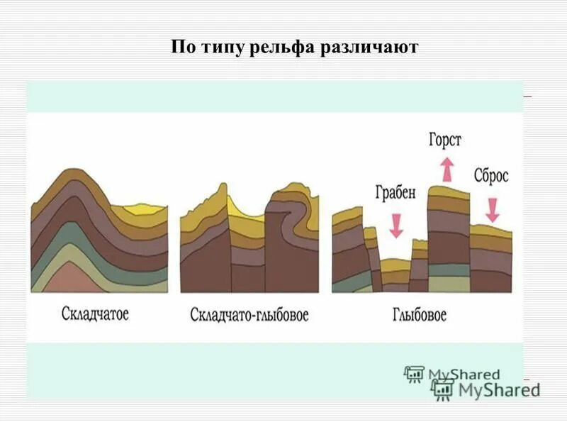 Термокарстовые формы рельефа. Тектоническая карта западной европы. Геологическая карта сочи. Геологическое распространение. Тектоническая карта территории россии.