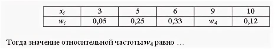 Тогда что это значит