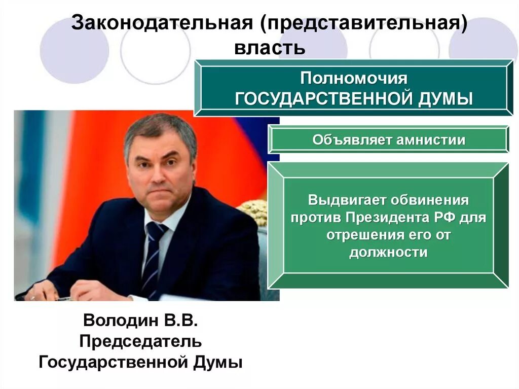 Тему представительный и законодательный орган рф. Законодательная представительная власть это. Представительская власть. Председатель государственной Думы избирается. Представительнаявлачть.