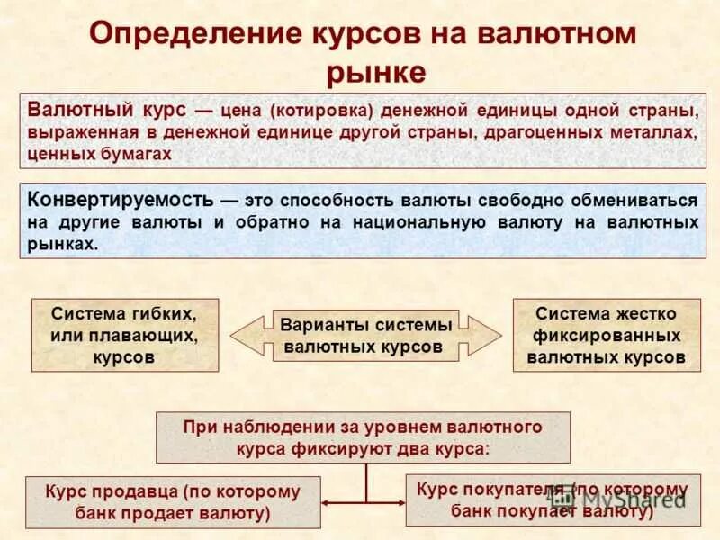 Установление официального курса валюты. Валютный курс. Валютный курс определение. Валютный рынок и валютные курсы. Валютный рынок определение.