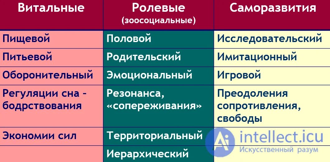 Классификация условных и безусловных рефлексов. Классификация безусловных рефлексов. Классификация и методика определения безусловных рефлексов.. Безусловные и условные рефлексы в психологии.