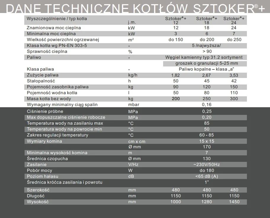 Котлы металл Фатч SZTOKER Plum 50 econet.