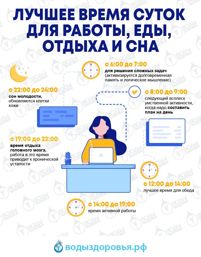 Время работы еды. Лучшее время для работы. лучшее время суток для работы еды отдыха и сна. лучшее время для сна. лучшее время для работы в сутках.
