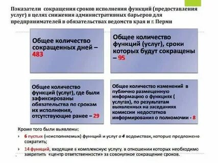 Сроки выполнения сократили
