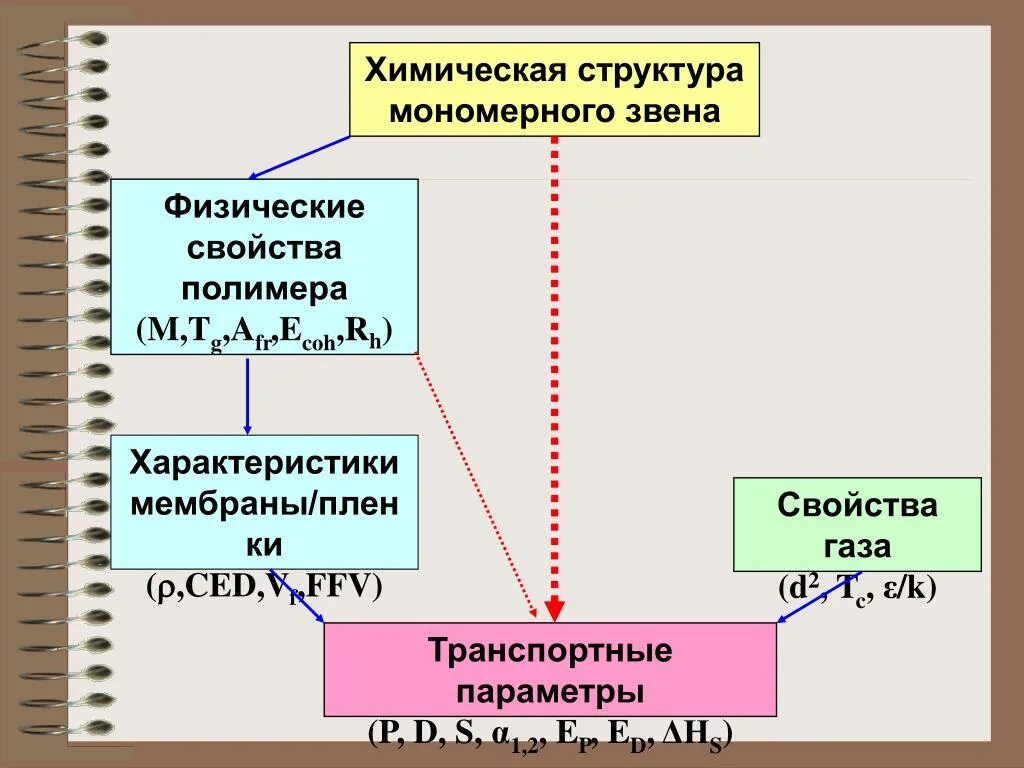 Число мономерных звеньев