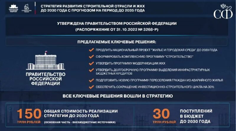распоряжение правительства рф. эмблемы к стратегии до 2030 года. распоряжение правительства 3268 р. постановление правительства рф. постановления правительства рф примеры.