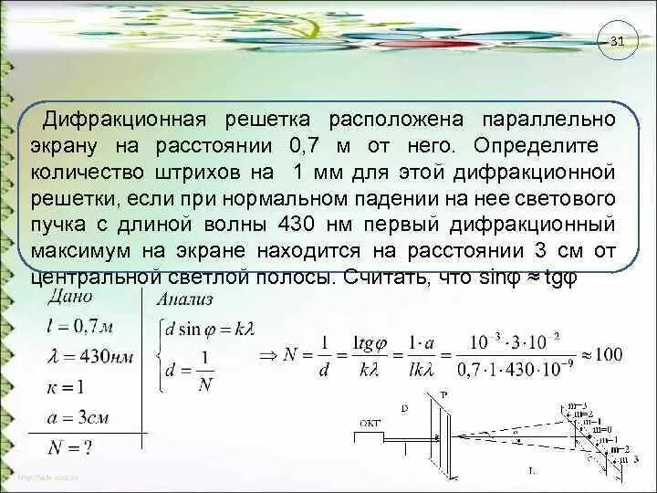 На дифракционную решетку с периодом d перпендикулярно. Период дифракционной решетки. Штрихи дифракционной решетки. Расстояние между максимумами дифракционной решетки. Падение лучей на дифракционную решетку.