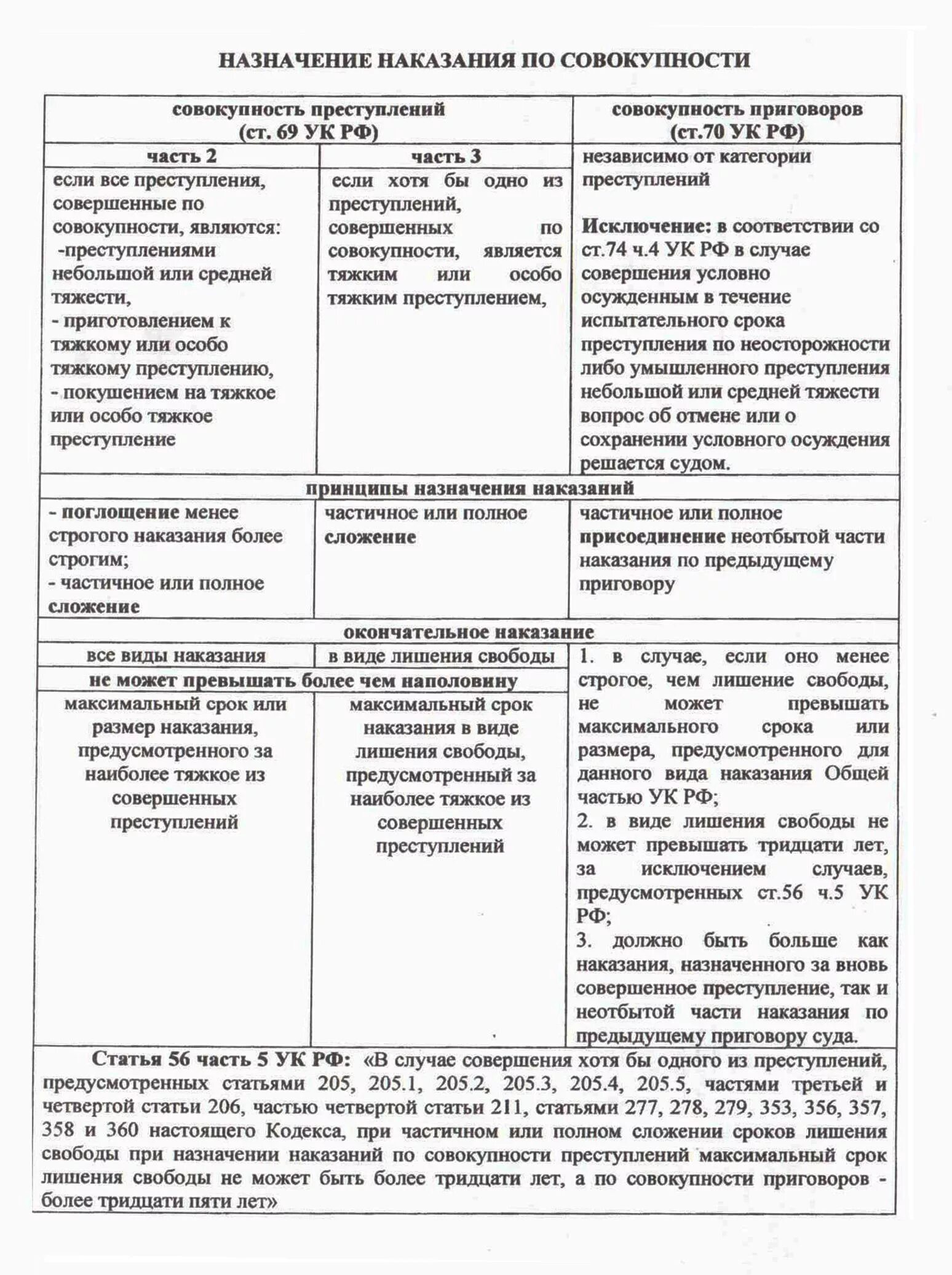 Размер дополнительного наказания. Таблица назначения наказания. Назначение наказания виды. Таблица по видам наказания. Таблица сроков назначения наказания.