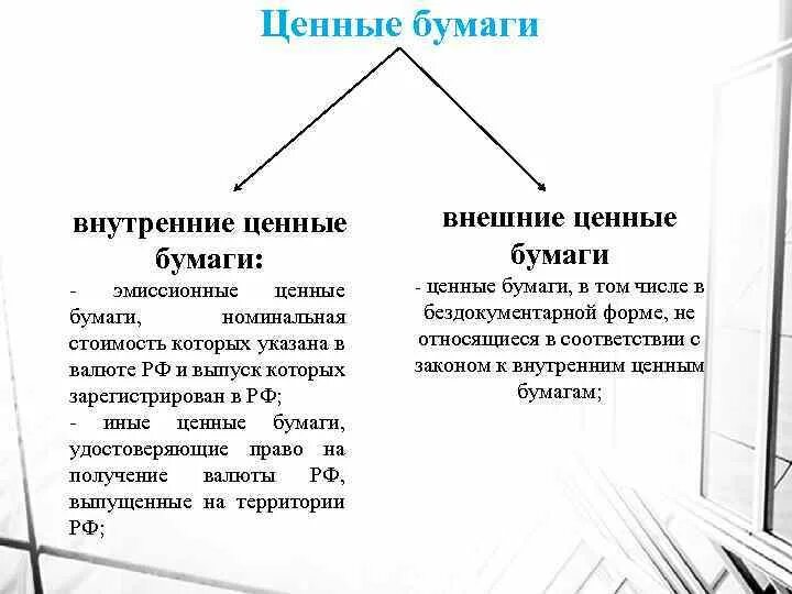 Примеры использования ценных бумаг Ценные бумаги и их обращение. Реферат. Основы права. 2015-06-28