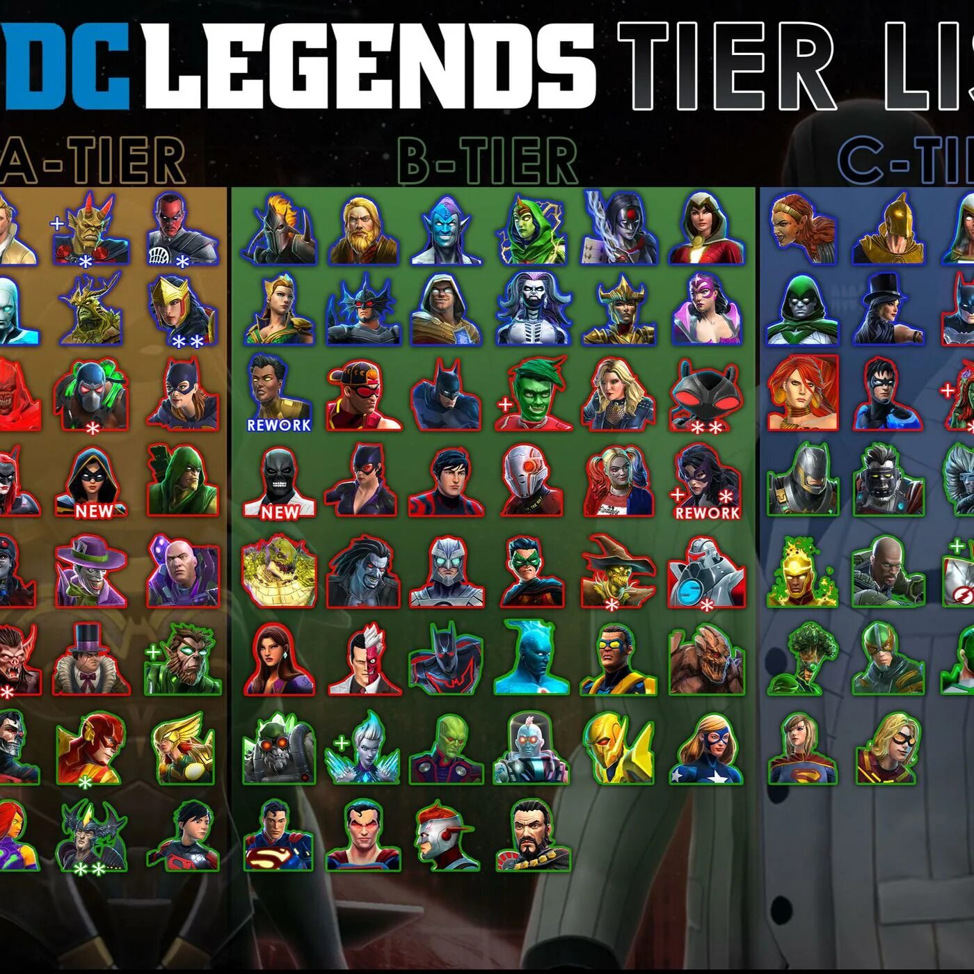 Тир лист мобайл 2024. Ml Adventure тир лист героев. DC Legends Tier list. Тир лист mobile Legends. Mobile Legends Adventure тир лист.