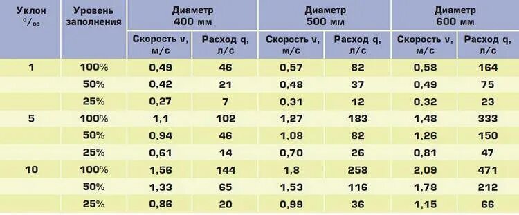 Должен быть 50 мм