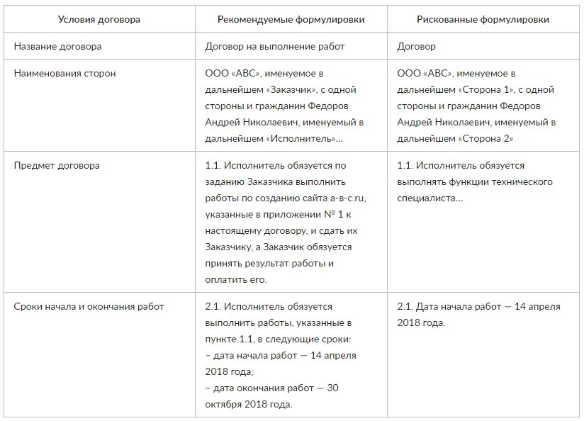 Договор с самозанятым водителем. Гражданско правовой договор с самозанятым примеры. Договор с самозанятым лицом образец. Договор с самозанятым на оказание услуг. Самозанятый в договоре пример.