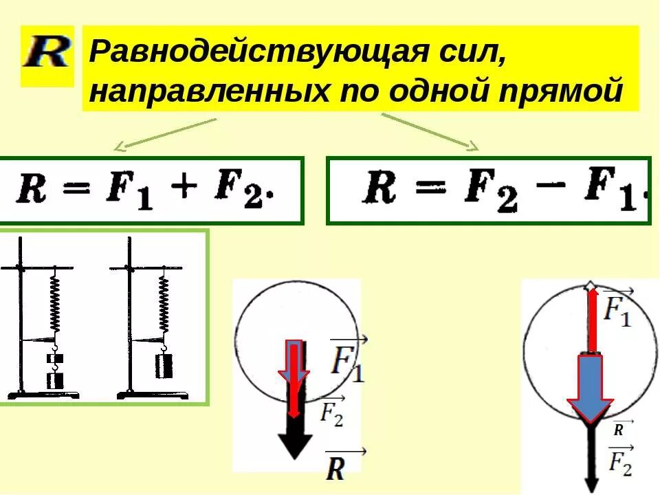 Равнодействующая сила формула 10 класс. Куда будет направлена равнодействующая сила. Равнодействующая сила формула. Равнодействующая сила 7 класс физика. Равнодействующая сил действующих на тело.