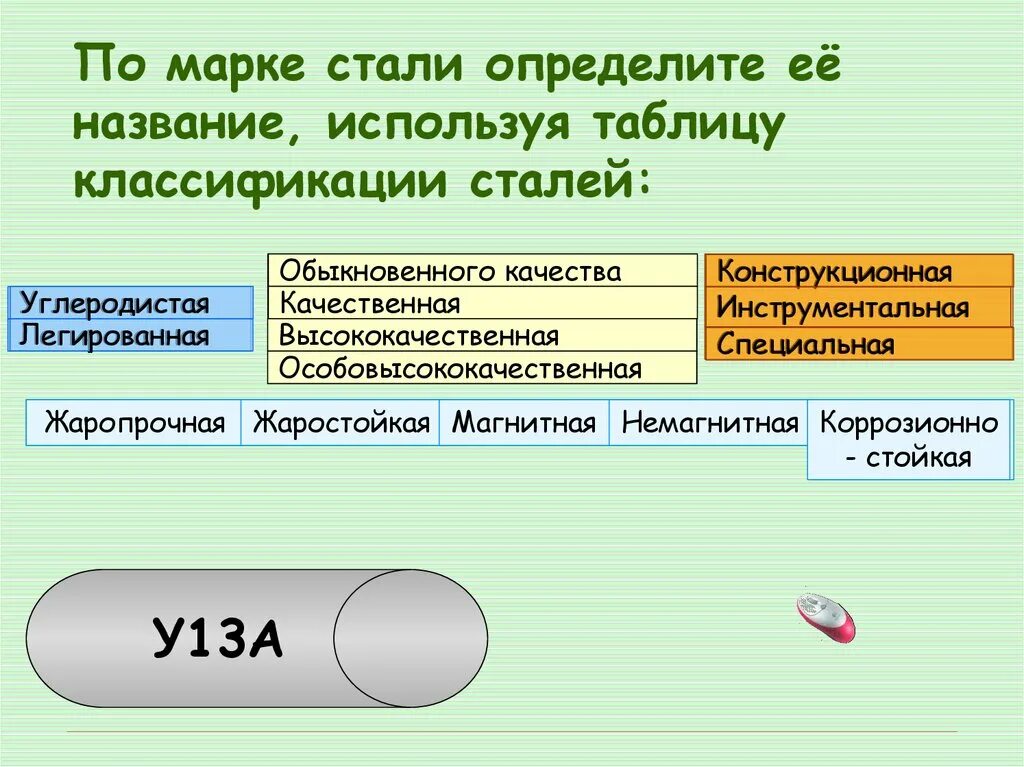 Как отличить стали