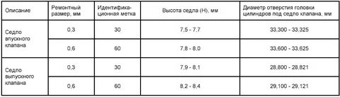 Клапана 21083 размеры