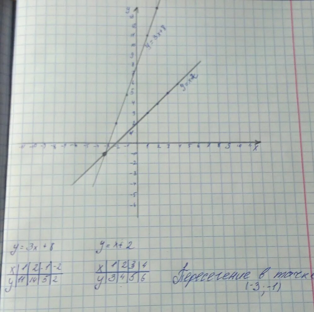 6х у 2 х у 1