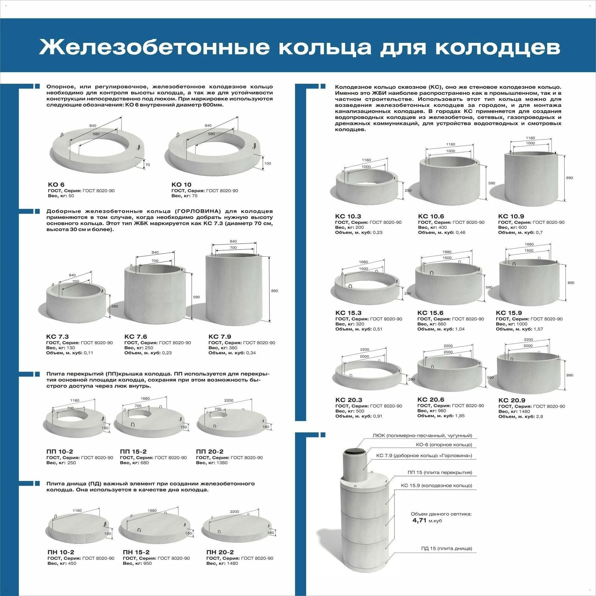 Диаметр бетонного колодца. Кольцо бетонное 1.5 Размеры м3. Размер бетонных колец для канализации 1.5 м. Высота бетонного кольца для колодца диаметр 1.5. Толщина бетонного кольца для колодца ширина 1.5 метра.