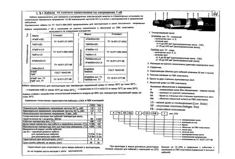 Срок кабелей