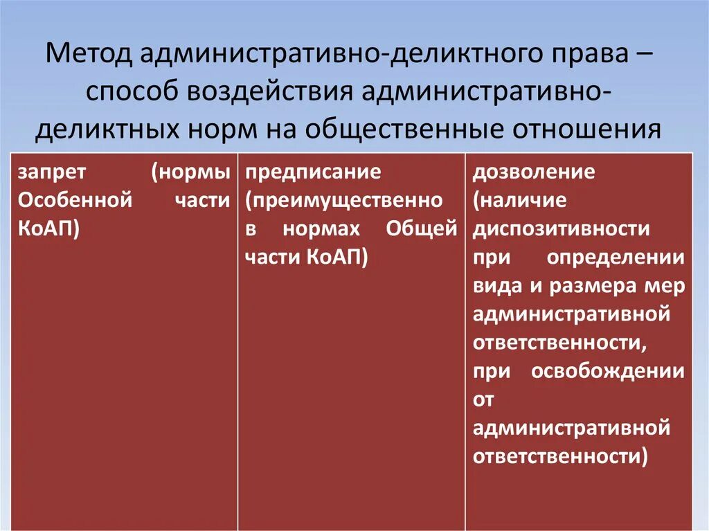 Предписания содержащие нормы административного. Пример дозволения в административном праве. Административно-деликтное законодательство.