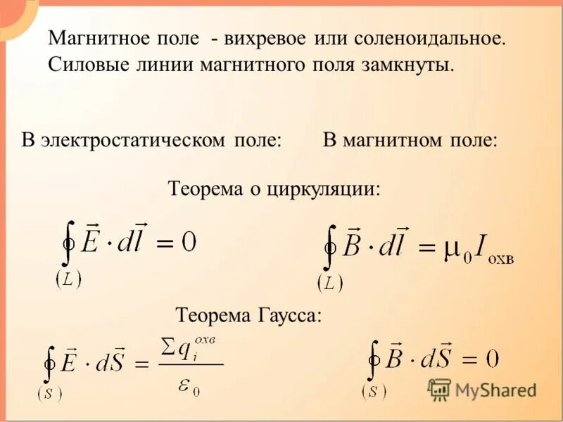 Циркуляция напряженности магнитного поля. Циркуляция вектора. Теорема остроградского-гаусса для магнитного поля. Основные уравнения магнитостатики в вакууме. Теорема для магнитного поля в вакууме.