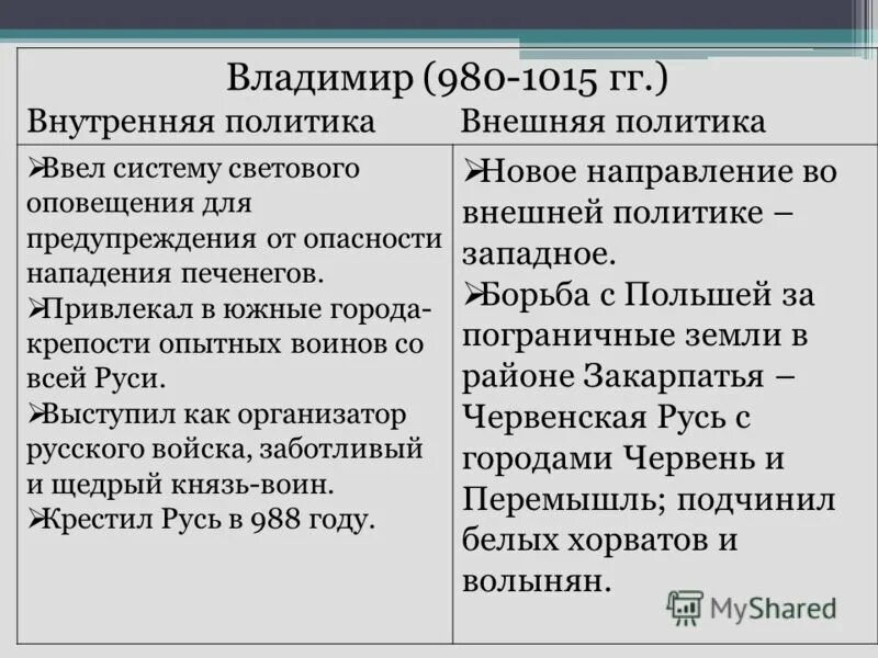 Основные направления мономаха
