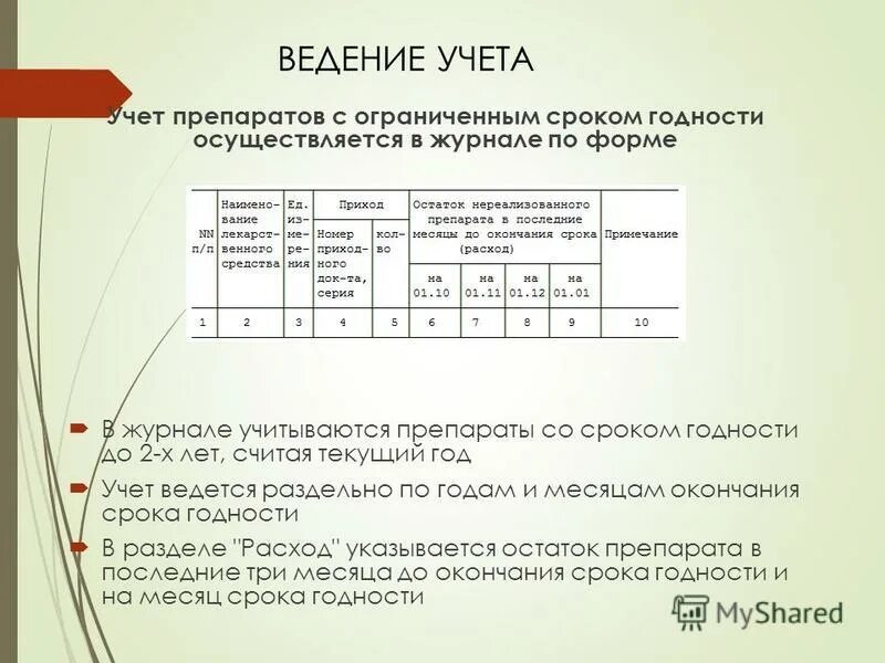 Срок годности препаратов в аптеке. Журнал для лекарственных средств с ограниченным сроком годности. Журнал учета лекарств с ограниченным сроком. Журнал с ограниченным сроком годности в аптеке. Методы учета препаратов с ограниченными сроками годности в аптеке.