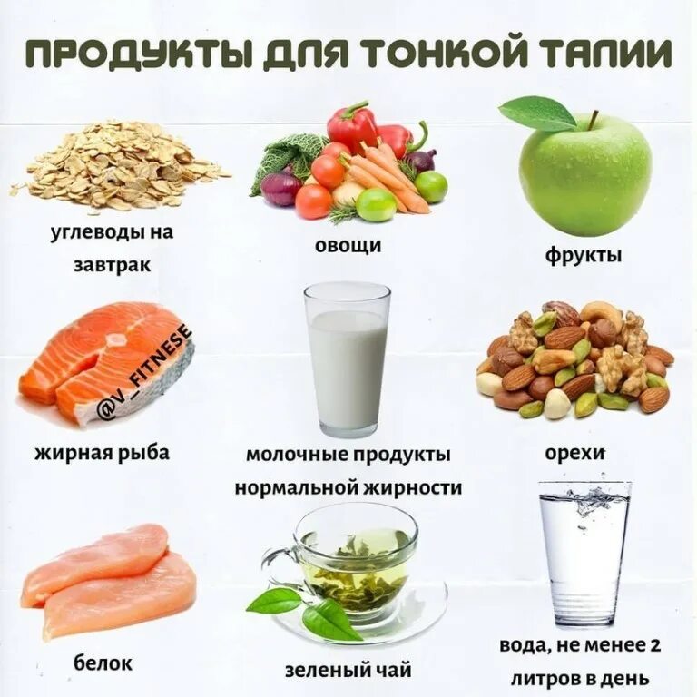 Продукты для тонкой талии. Продукты для плоского живота и талии. Продукты для похудения. Полезные продукты для похудения живота. Продукты для похудения живота и боков