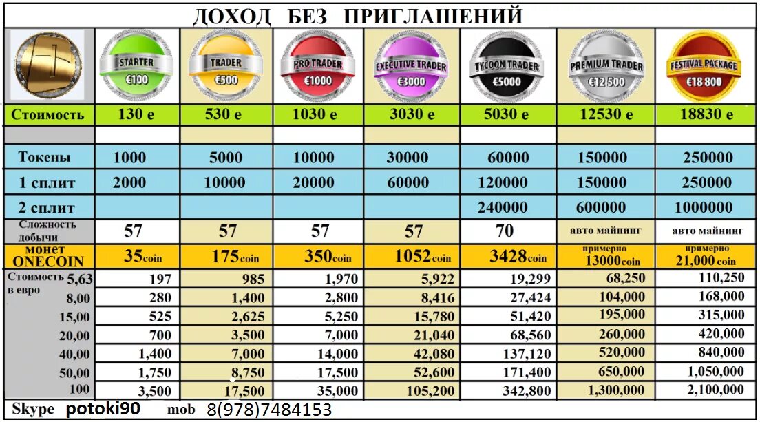 Сколько стоит 1 ноткоина в рублях. 1 Токен в рублях. ONECOIN. 1 Токен в рублях вебкам. ONECOIN сертификат.