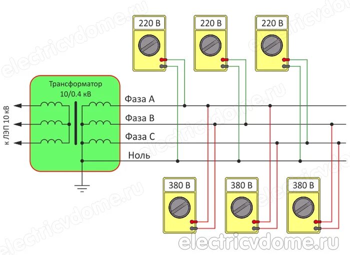 Напряжение между двух фаз 380 вольт. Фаза ноль 220 в. 380 Вольт между фазами. 220в между фазами.