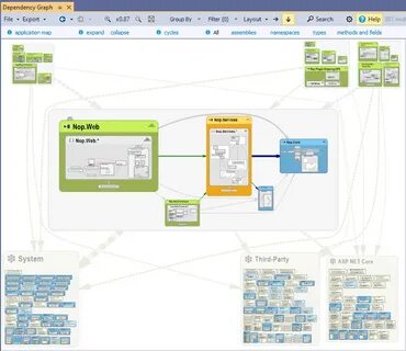 Visual tool