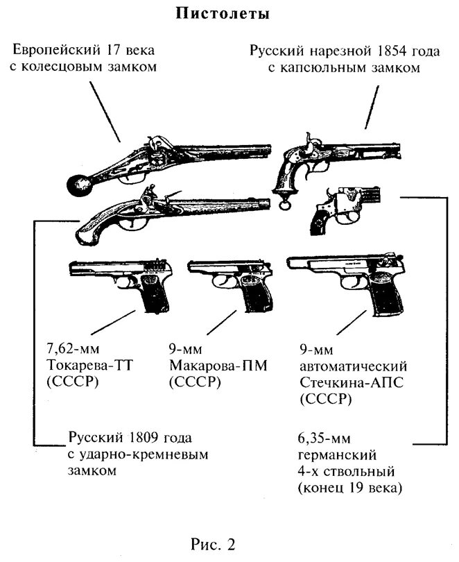 Классификация огнестрельного оружия в криминалистике. Судебно баллистическая классификация огнестрельного оружия. Схема классификации ручного огнестрельного оружия. Классификация стрелкового оружия криминалистика.