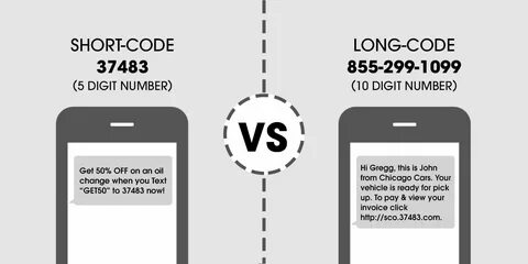 Html sms