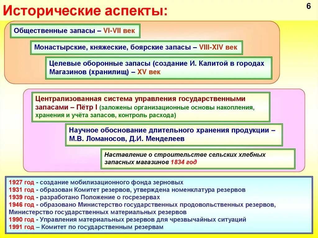 Государственный резерв предназначен для. Государственный резерв предназначен для