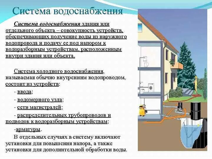 Подача воды потребителям. Система водоотведения и канализации. Технология водоснабжения. Системы водоснабжения и канализации. Водоснабжение и канализация в доме.