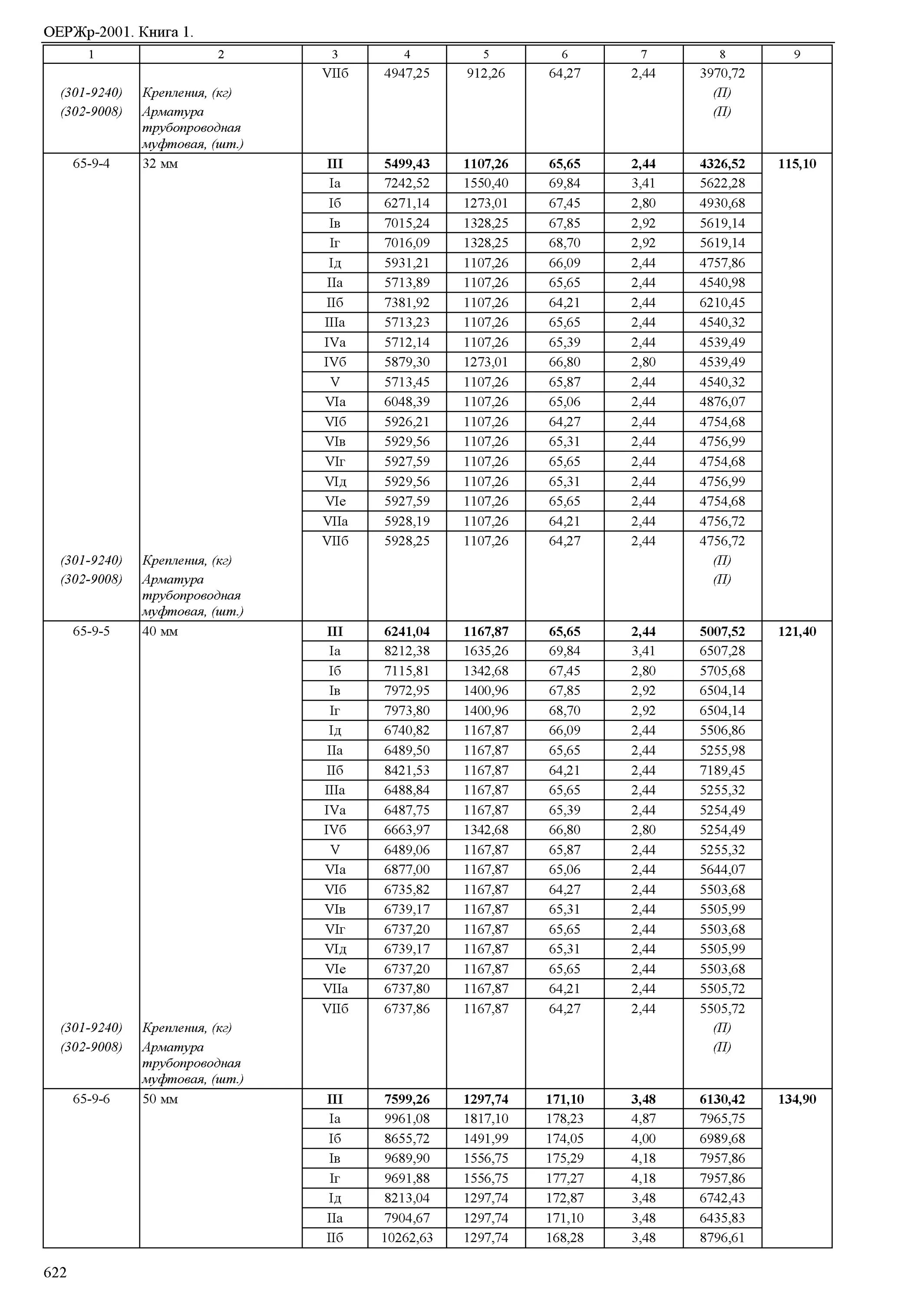 81 04 2001. класс точности железобетонных изделий. плиты перекрытия п8-11, бетон b25, объем 0,35 м3, расход арматуры 24,90 кг. 81 04 2001. коды ошибок двигателя ауди 100 2.