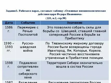 Внешняя политика второй половины xvi века