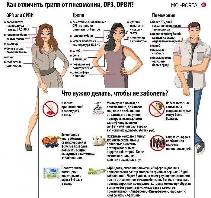Почему человек заболевает