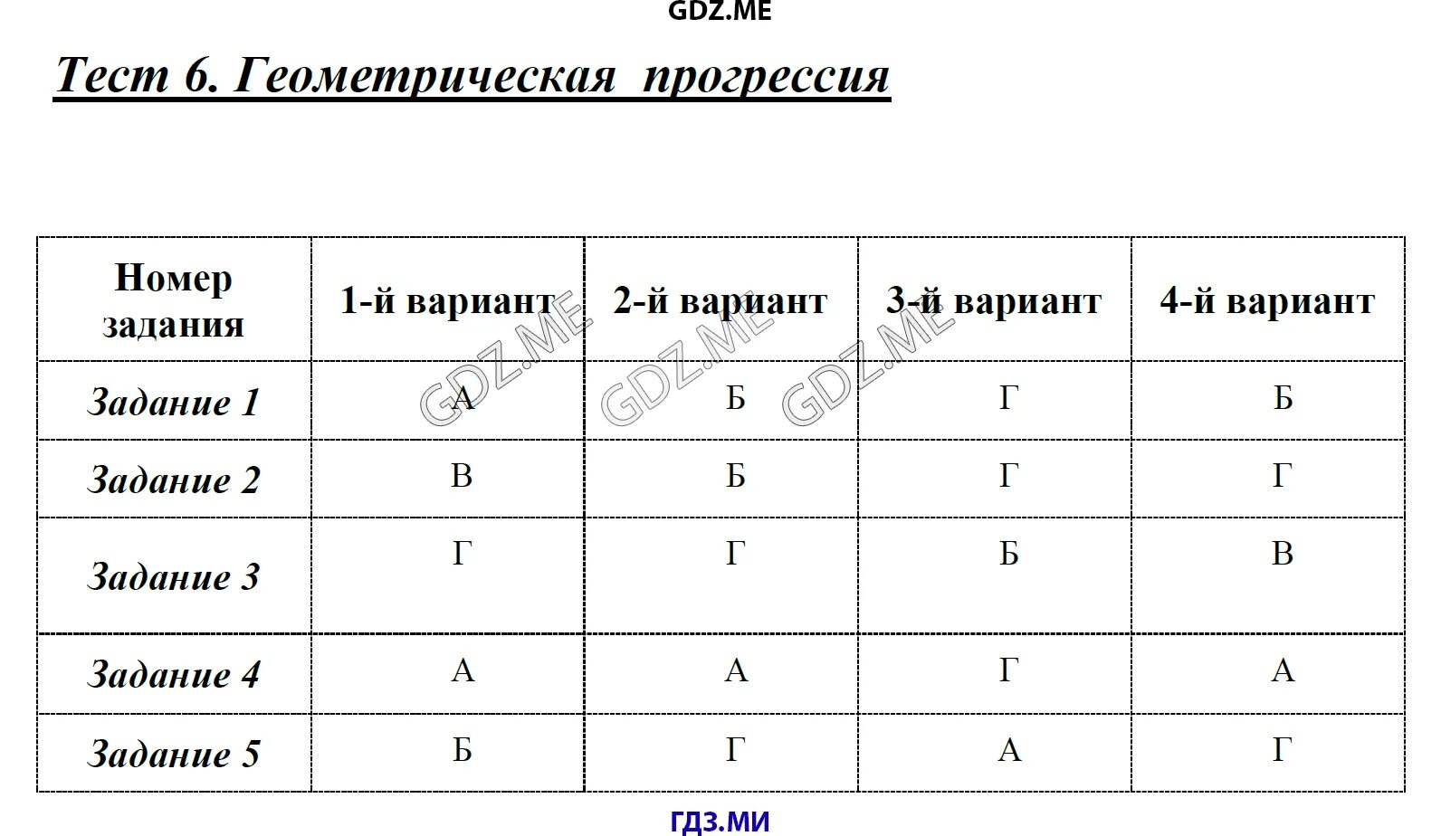 Тест вероятность и статистика 7 класс графы. Алгебра 9 класс Геометрическая прогрессия тест. Тест по геометрической прогрессии 9 класс. Геометрическая прогрессия контрольная работа 9 класс. Тест 5 прогрессии.