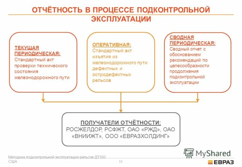 срок подконтрольной эксплуатации