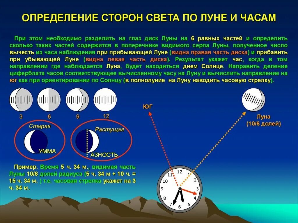 Сутки сторону. Определение сторон горизонта по Луне и часам. Способы ориентирования на местности по Луне. Ориентирование по Луне и часам. Ориентация по Луне на местности.