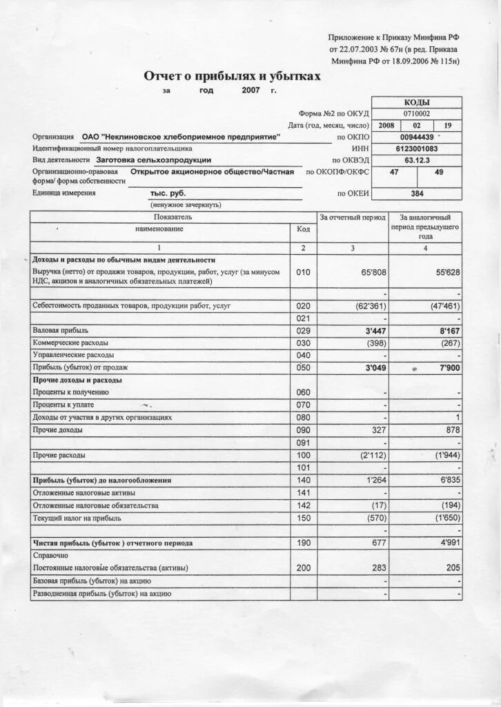 Форма отчетности цб. Отчет центрального банка. Форма отчётности центрального банка. 115 Форма отчетности ЦБ. Форма 115 ЦБ РФ.