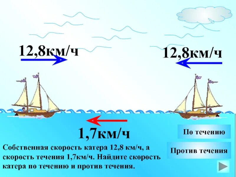 Формула собственной скорости