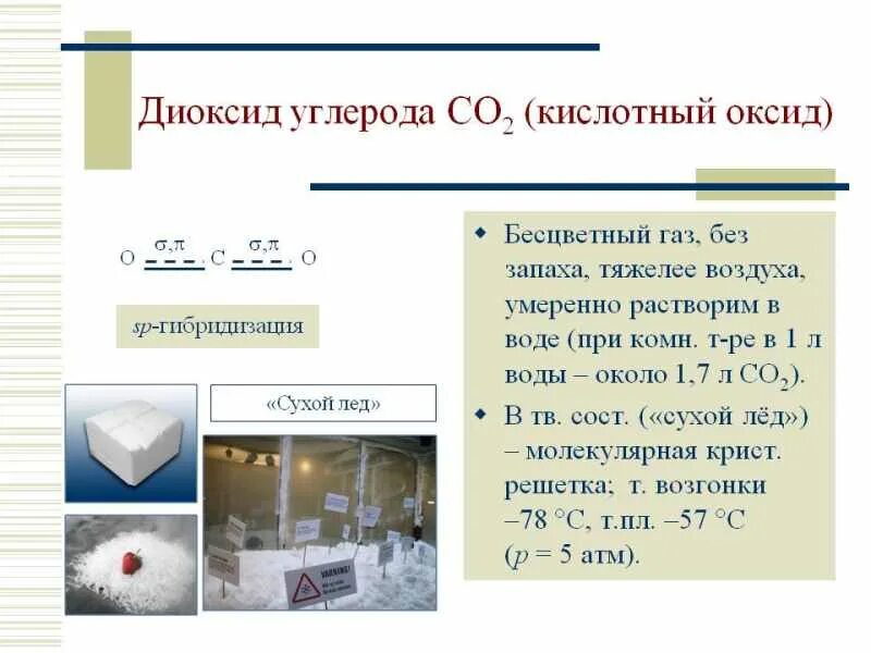 Co2 название газа