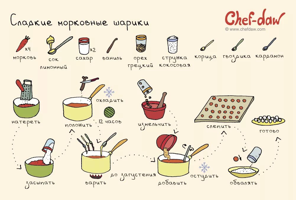 Вкусные рецепты приготовления в домашних условиях. Рецепты Chef DAW сладости. Лёгкие рецепты сладостей. Лёгкие рецепты вкусняшек. Легкие рецепты.