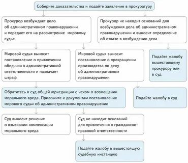 Подали ответить