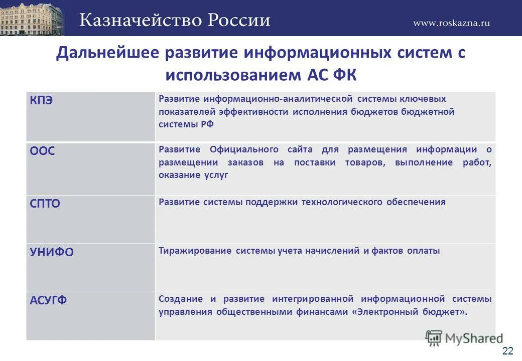 Информационно аналитическая система исполнение бюджета. Автоматизированные информационные системы в казначействе. Обеспечение доступности информации. Информационно аналитическая система исполнение бюджета. Информационно аналитическая система исполнение бюджета.