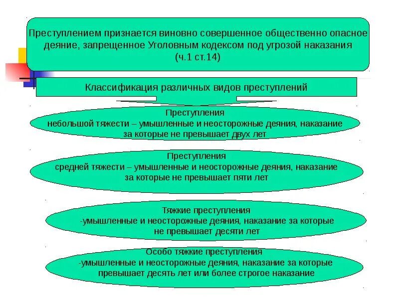Преступление признается деянием. Какое деяние признается преступлением. преступление это деяние которое признается. признание в преступлении. признание деяния преступным это процесс.