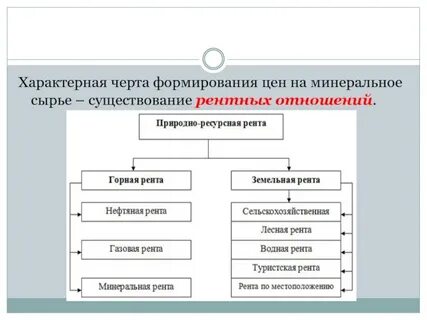 Рента природных ресурсов